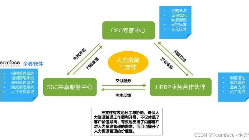 中小企业用工模式的多元化解析