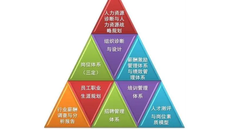 杭州人事代理费用，揭秘人事代理服务的成本构成