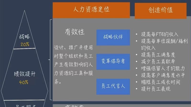 猎头寻访高级人才报价多少钱