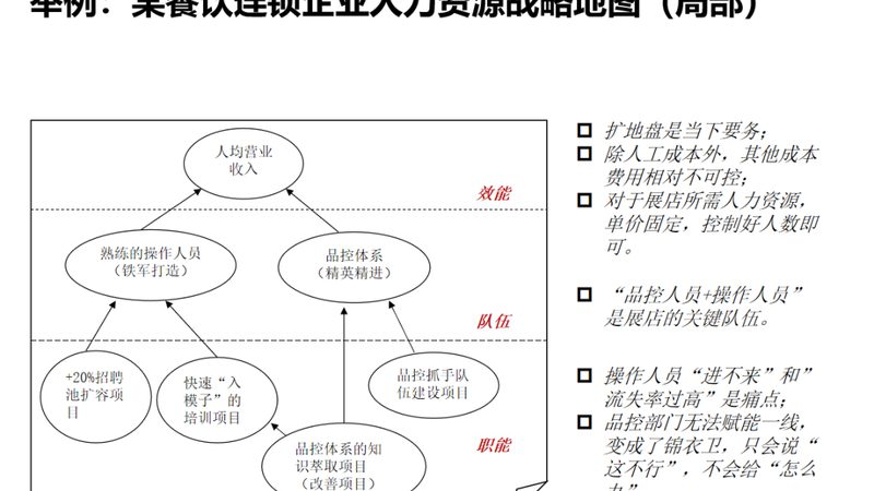 eHR系统软件：企业人力资源管理的数字化利器