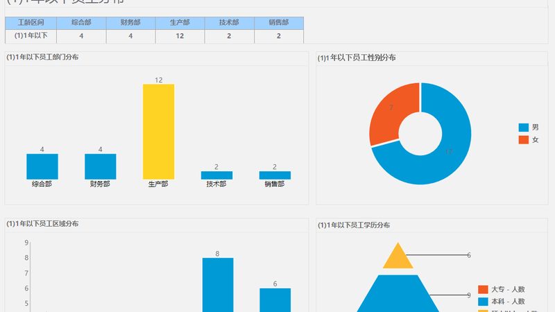 临时用工方案报价，企业容易忽略的三个隐性成本