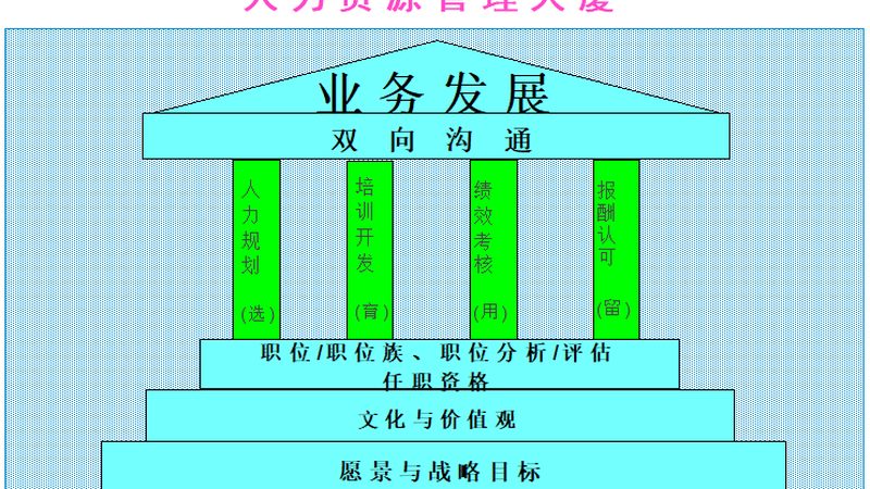 人才测评师培训费用揭秘：费用构成与选择要点
